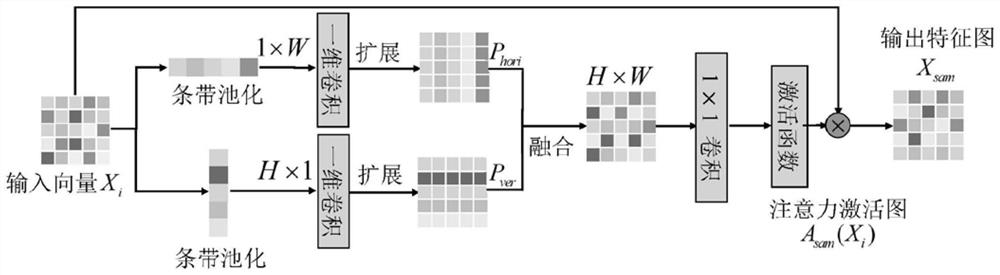 SAR ship target detection method based on network pruning and knowledge distillation