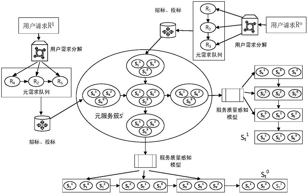 Service evaluation and selection method based on environment real-time perceiving