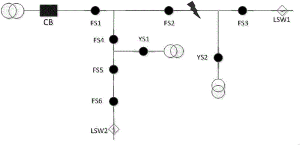 Fixed-value adaptive voltage and current time type on-site feeder automation method