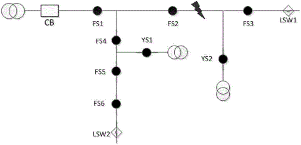 Fixed-value adaptive voltage and current time type on-site feeder automation method