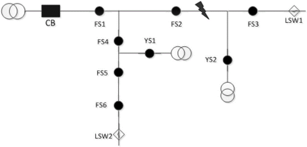 Fixed-value adaptive voltage and current time type on-site feeder automation method