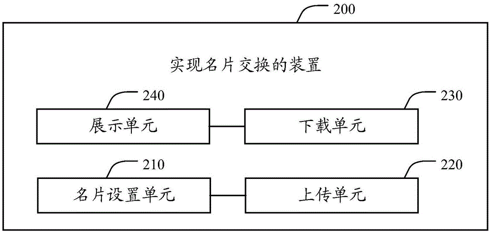 Business card exchange method, device and system