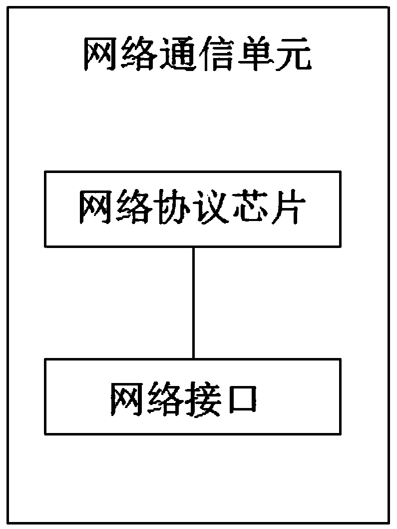 Data conversion device based on high-speed serial port-network communication