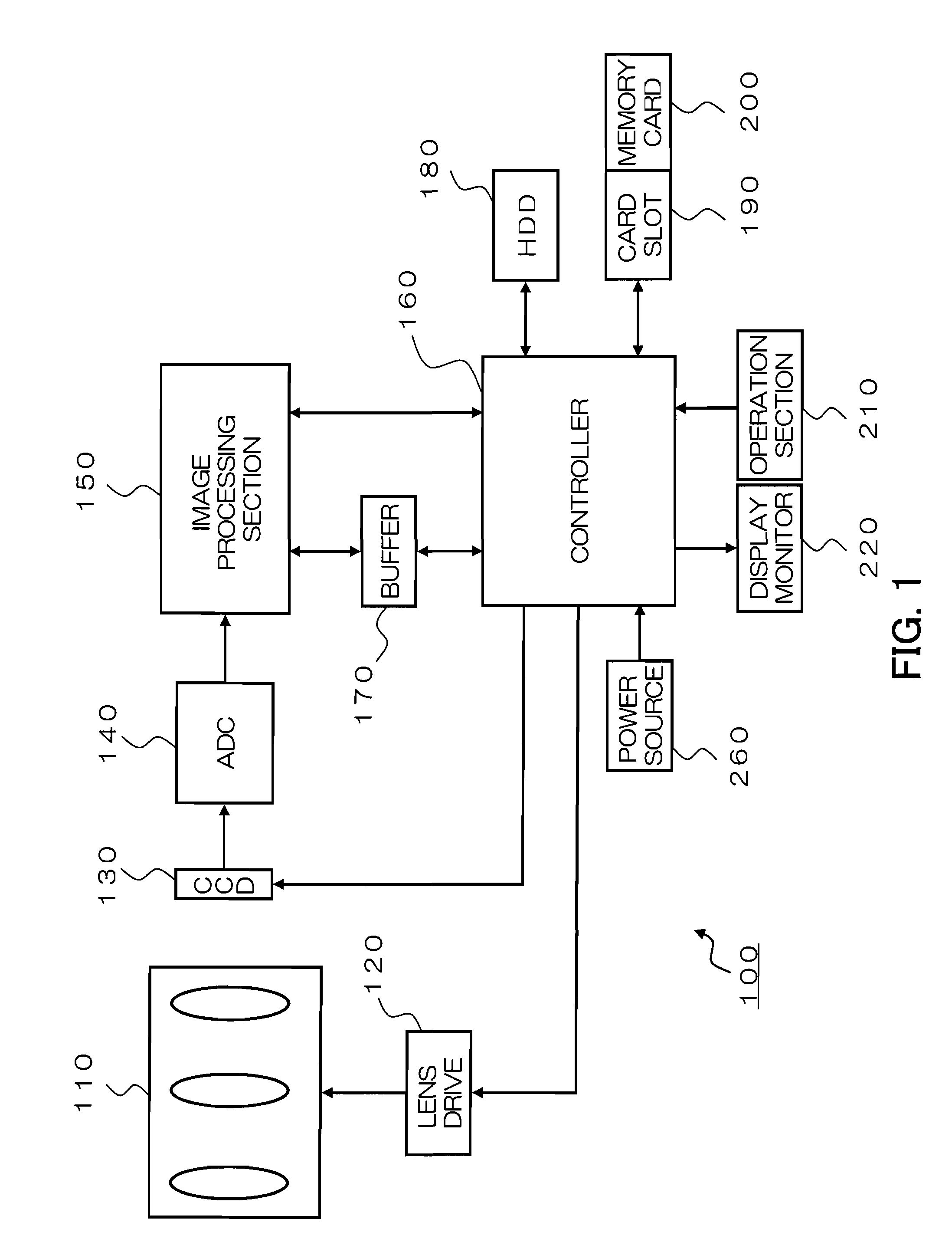 Data transfer apparatus and data transfer method