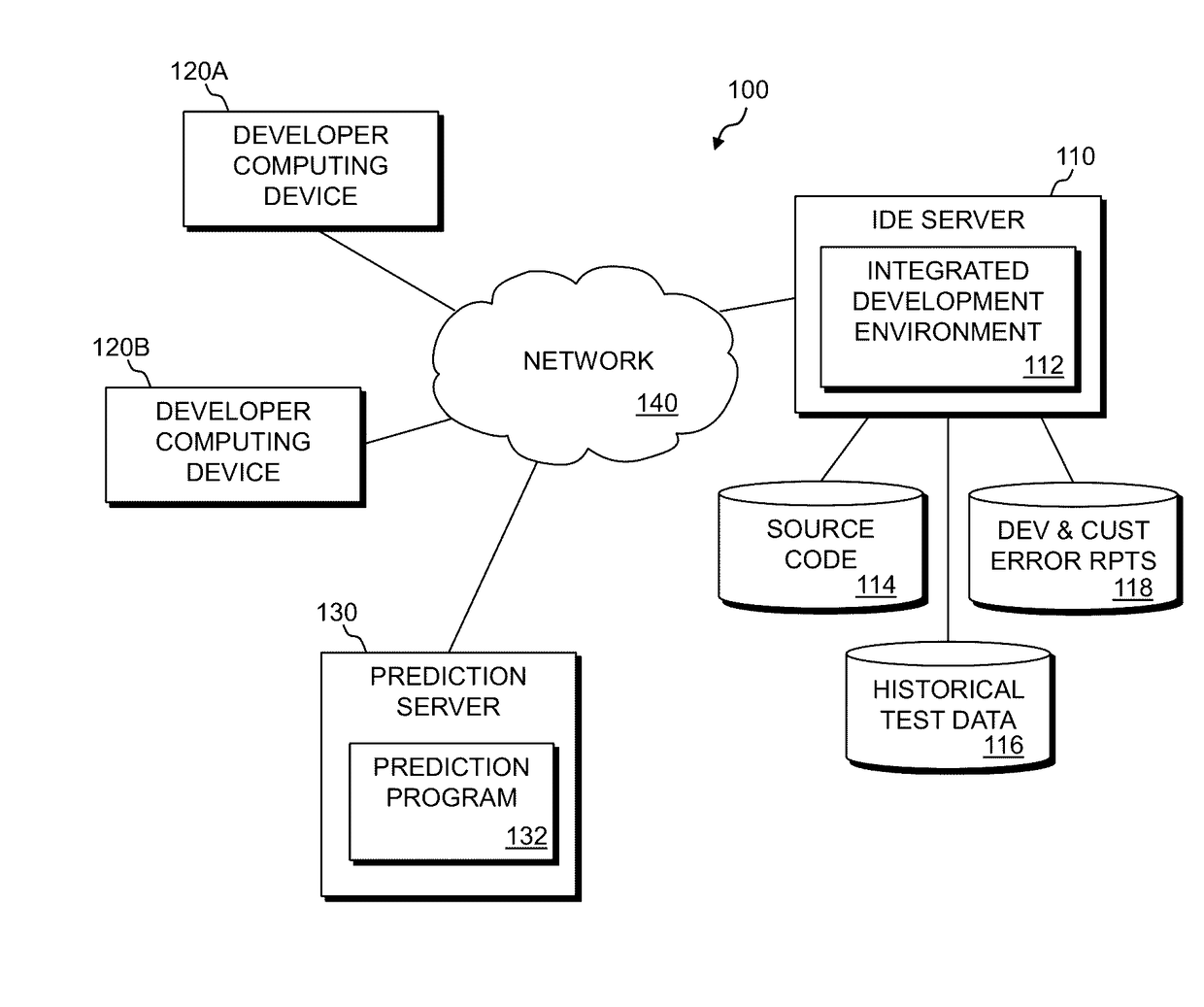 Predicting software product quality