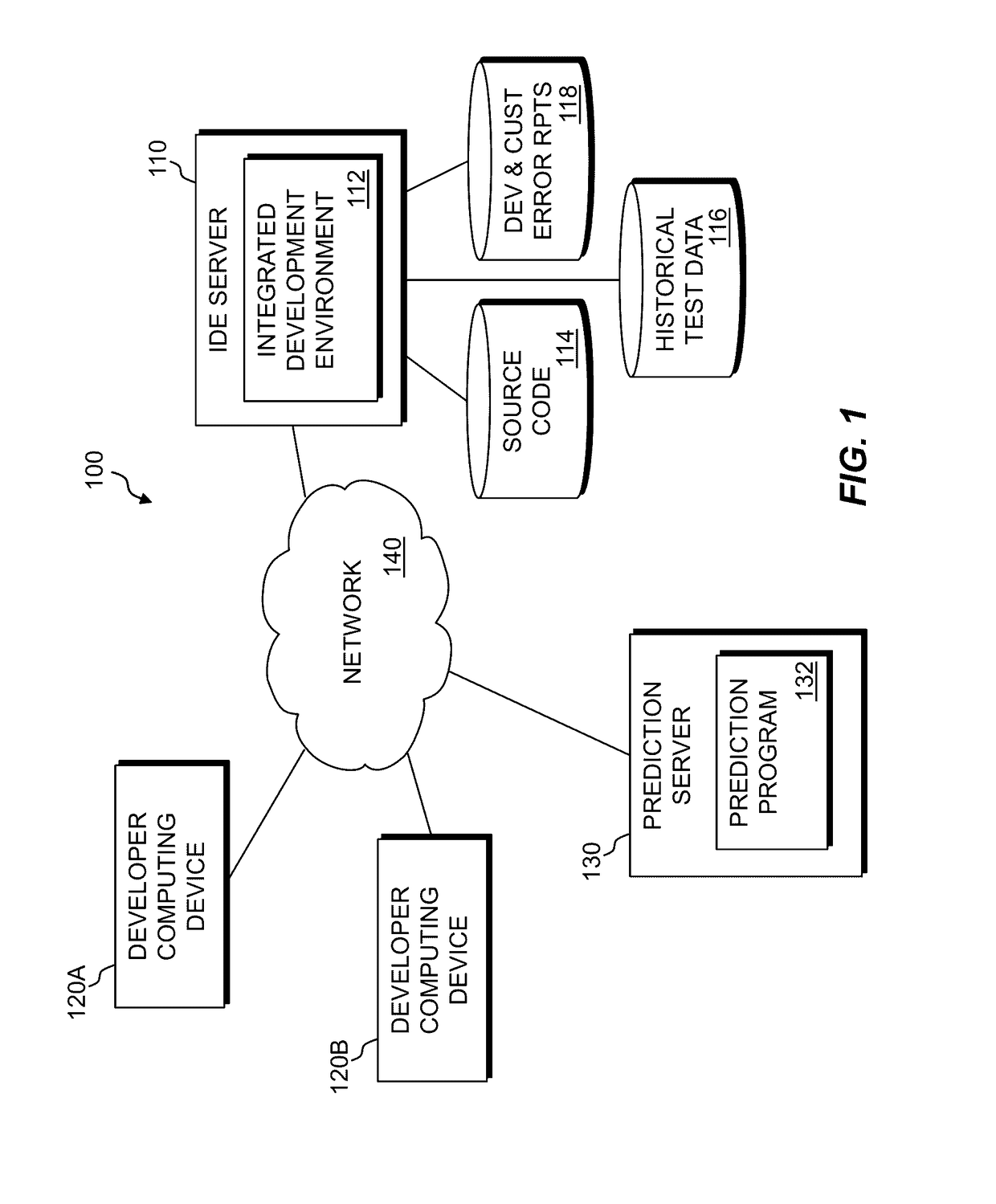 Predicting software product quality