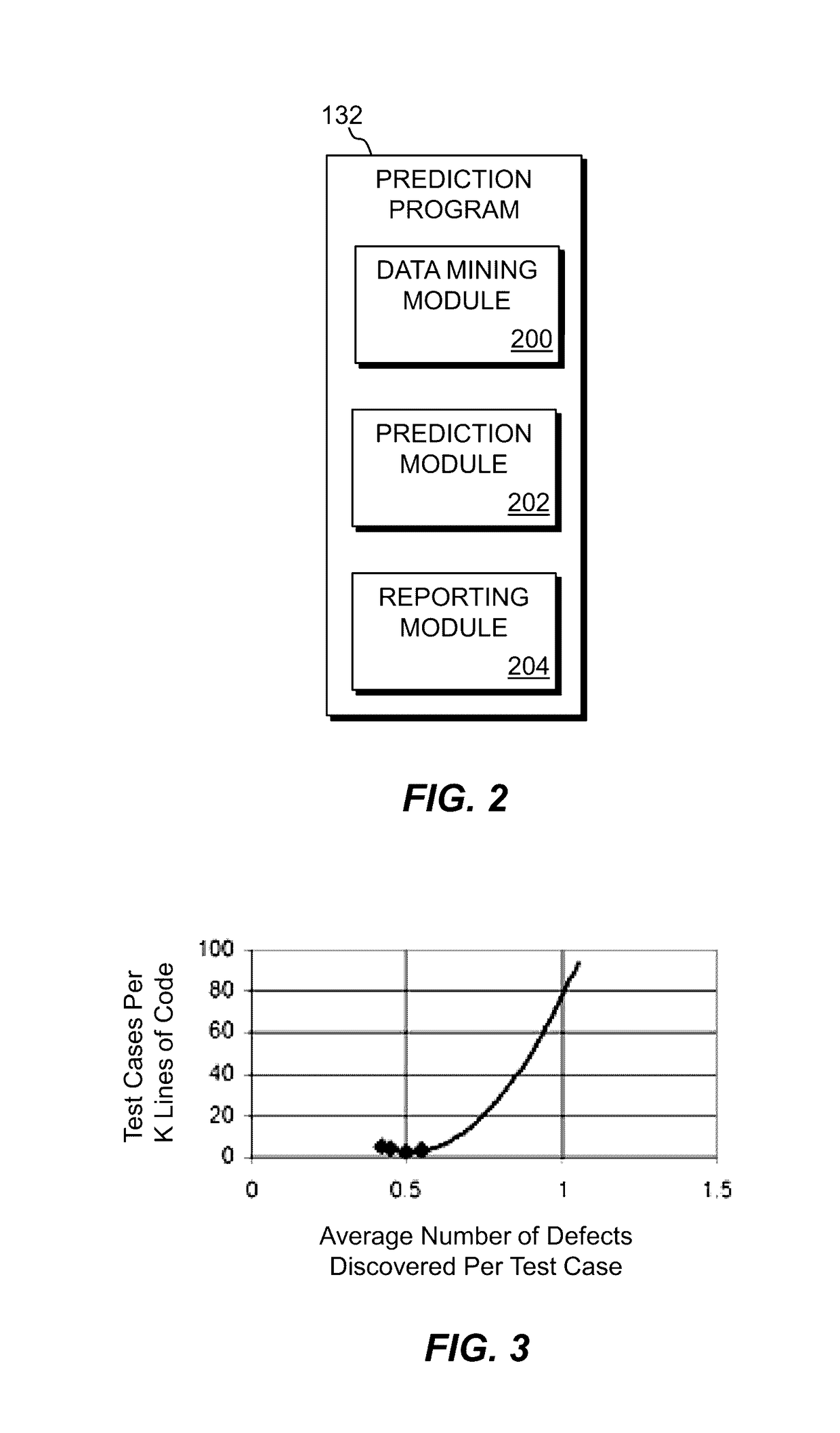 Predicting software product quality