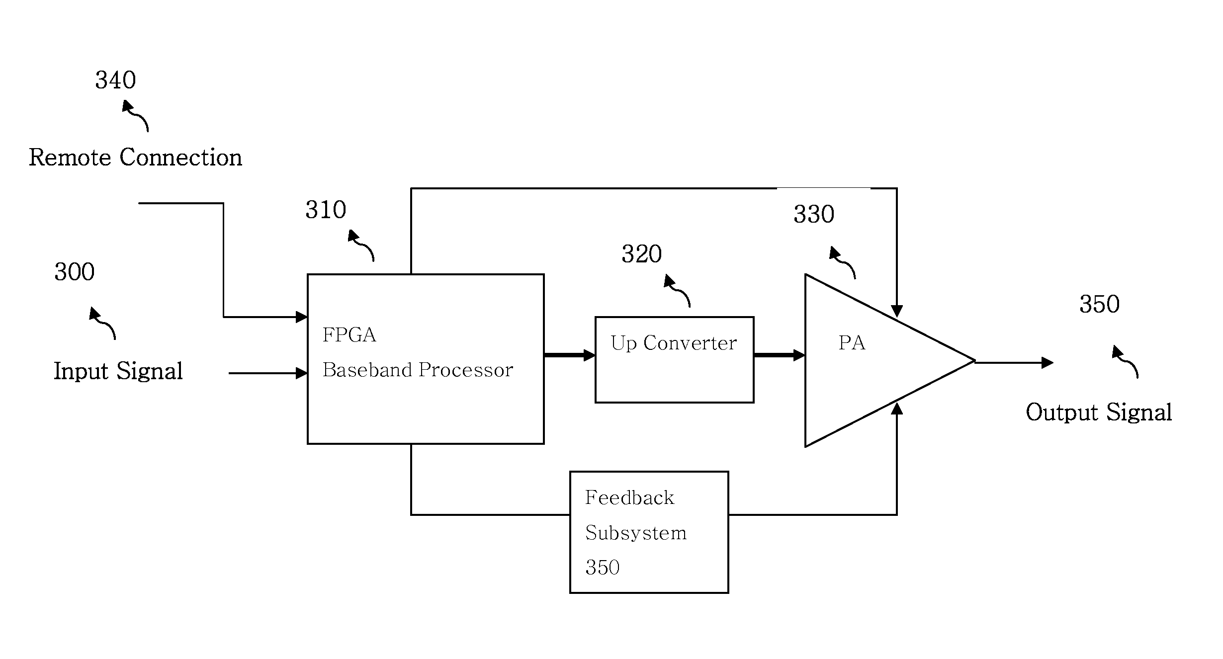 Remotely Reconfigurable Power Amplifier System and Method