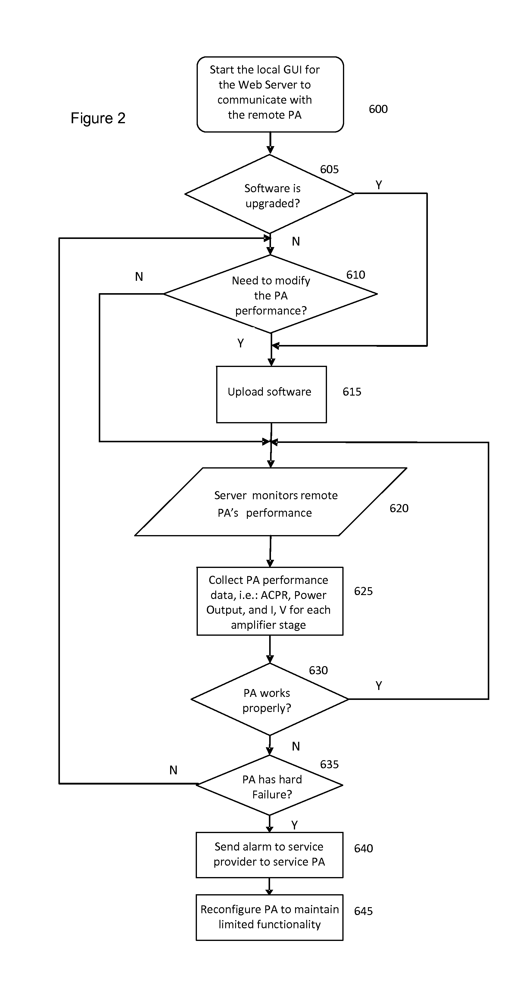 Remotely Reconfigurable Power Amplifier System and Method