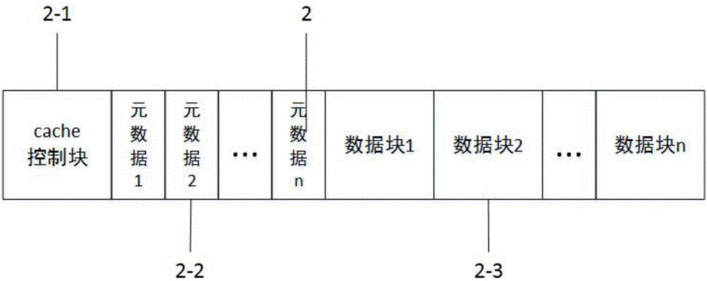 Method for recovering disk cache power down based on novel nonvolatile storage