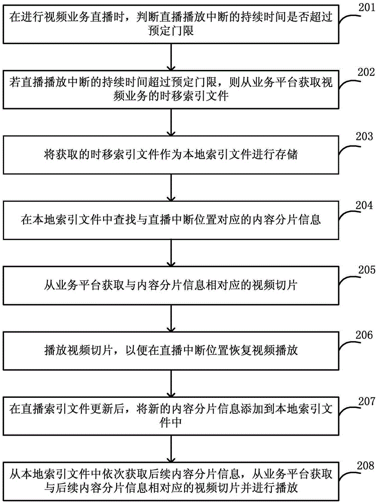 Method and client for realizing network video live broadcast