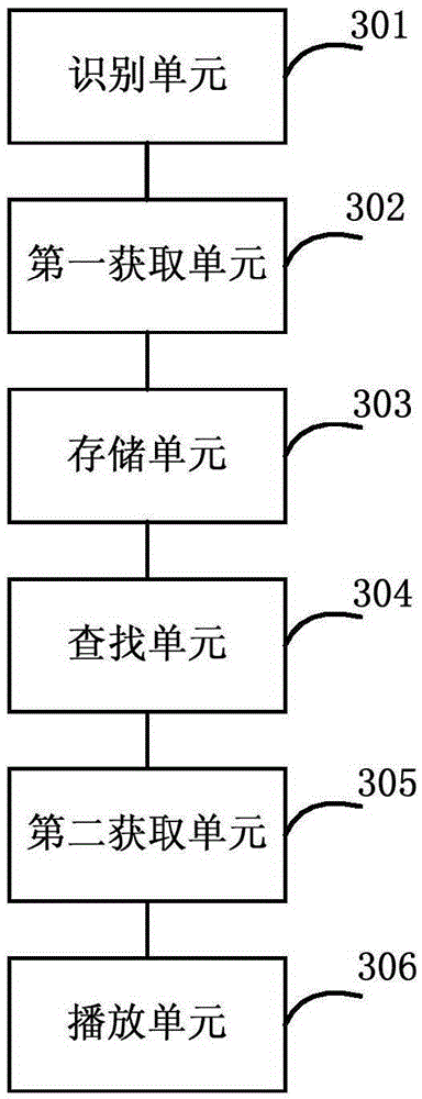 Method and client for realizing network video live broadcast