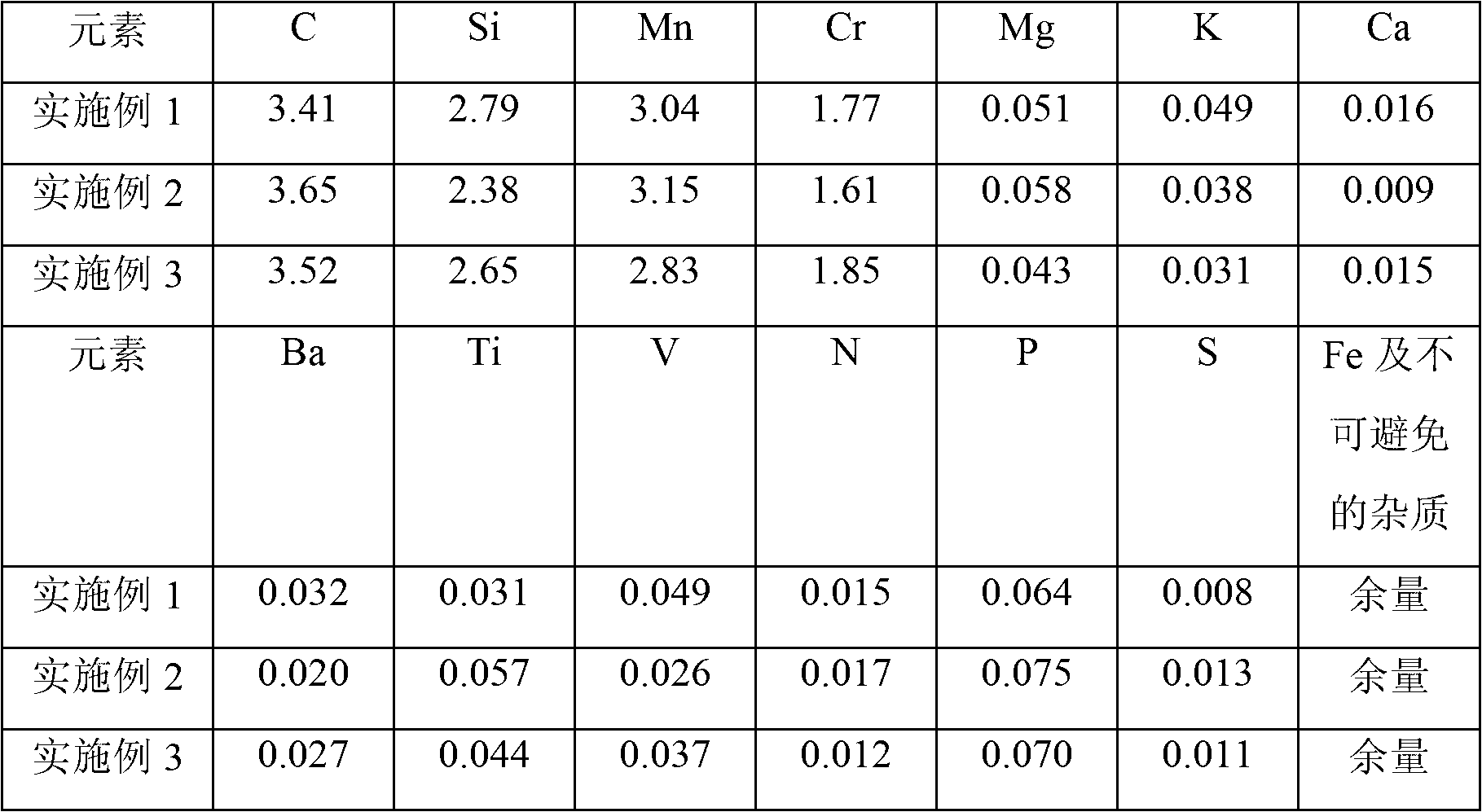 Carbide-containing ductile iron and its making method