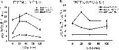 Rhein compound or application of salt thereof in preparing drugs preventing and curing hypofunction of islet beta cell