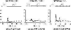 Rhein compound or application of salt thereof in preparing drugs preventing and curing hypofunction of islet beta cell