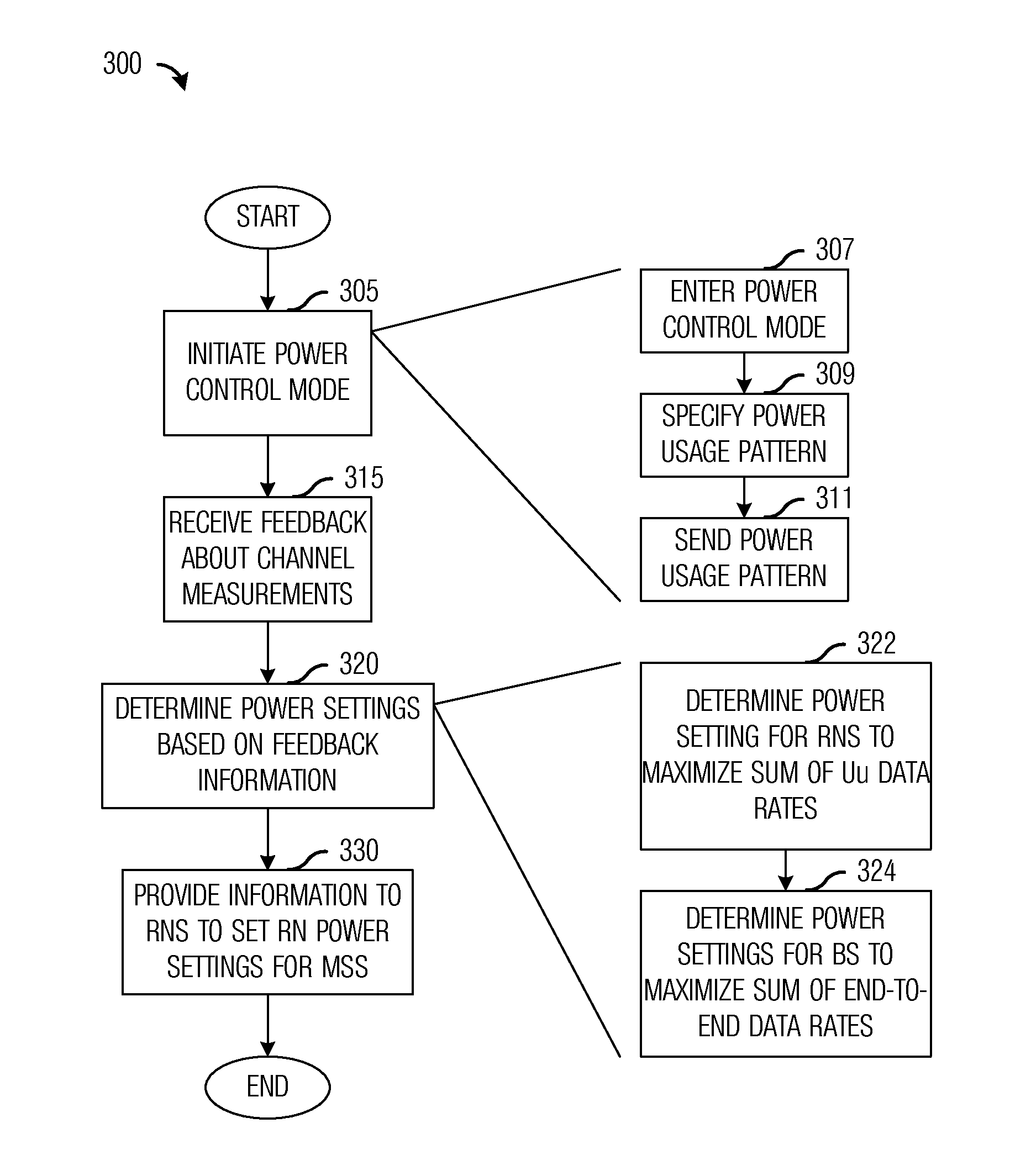 System and Method for Distributed Power Control in a Communications System