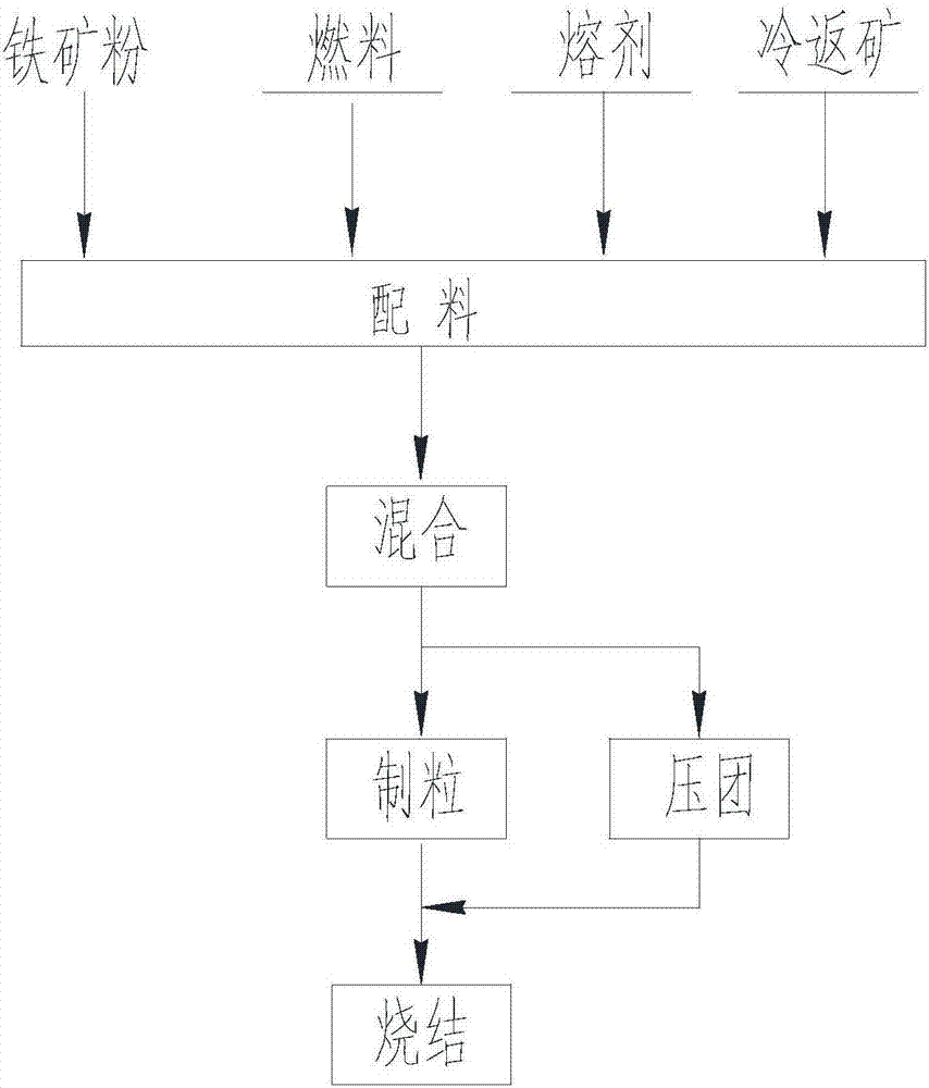 Method and system for improving air permeability of iron ore sintering mixture