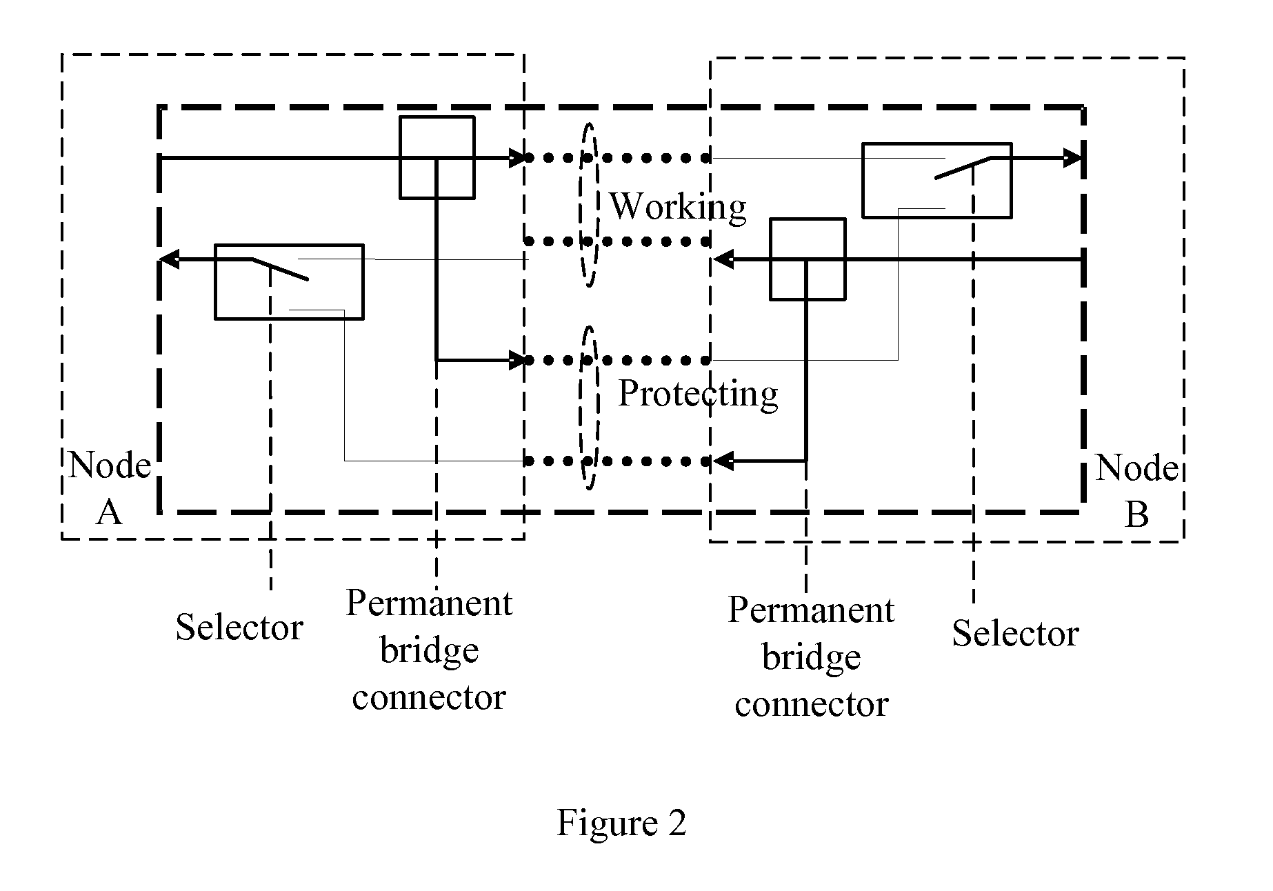 Method, system and apparatus for protecting wavelength division multiplex transmission