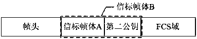 A method and system for encrypting, hiding and discovering wifi access points