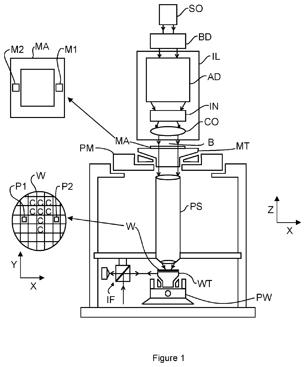 Lithographic apparatus and device manufacturing method