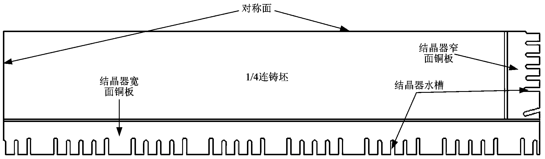 Slab crystallizer taper design method