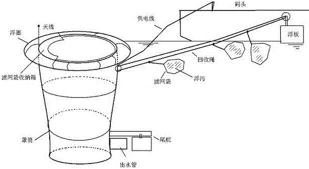 Intelligent collecting device and method of urban landscape river and lake floating pollutions