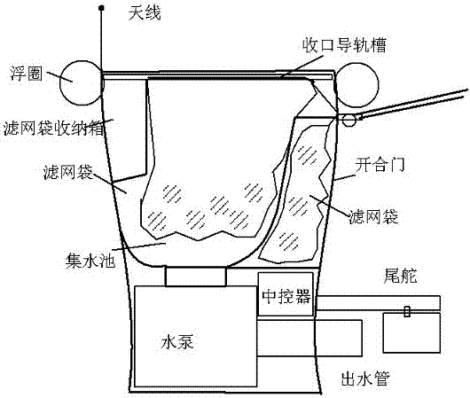 Intelligent collecting device and method of urban landscape river and lake floating pollutions