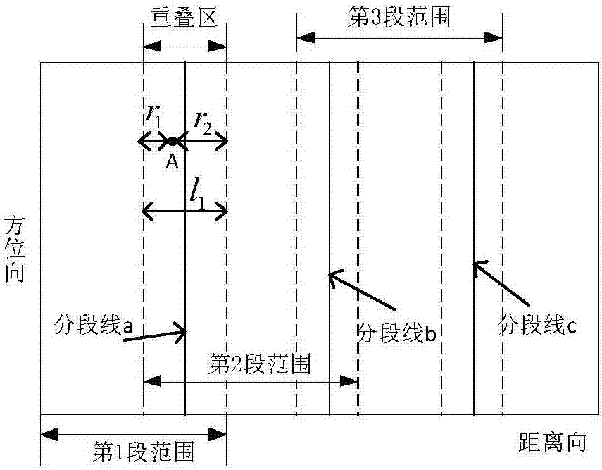 Interferometric synthetic aperture sonar complex image registration method based on piecewise curved surface fitting