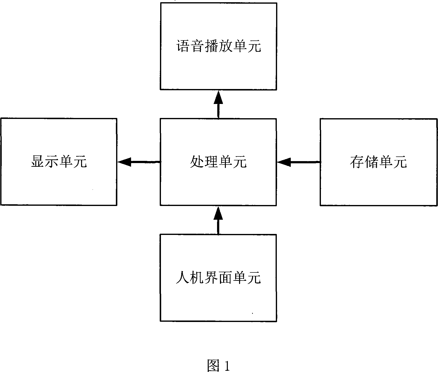 Video terminal and method for playing buddhism media information