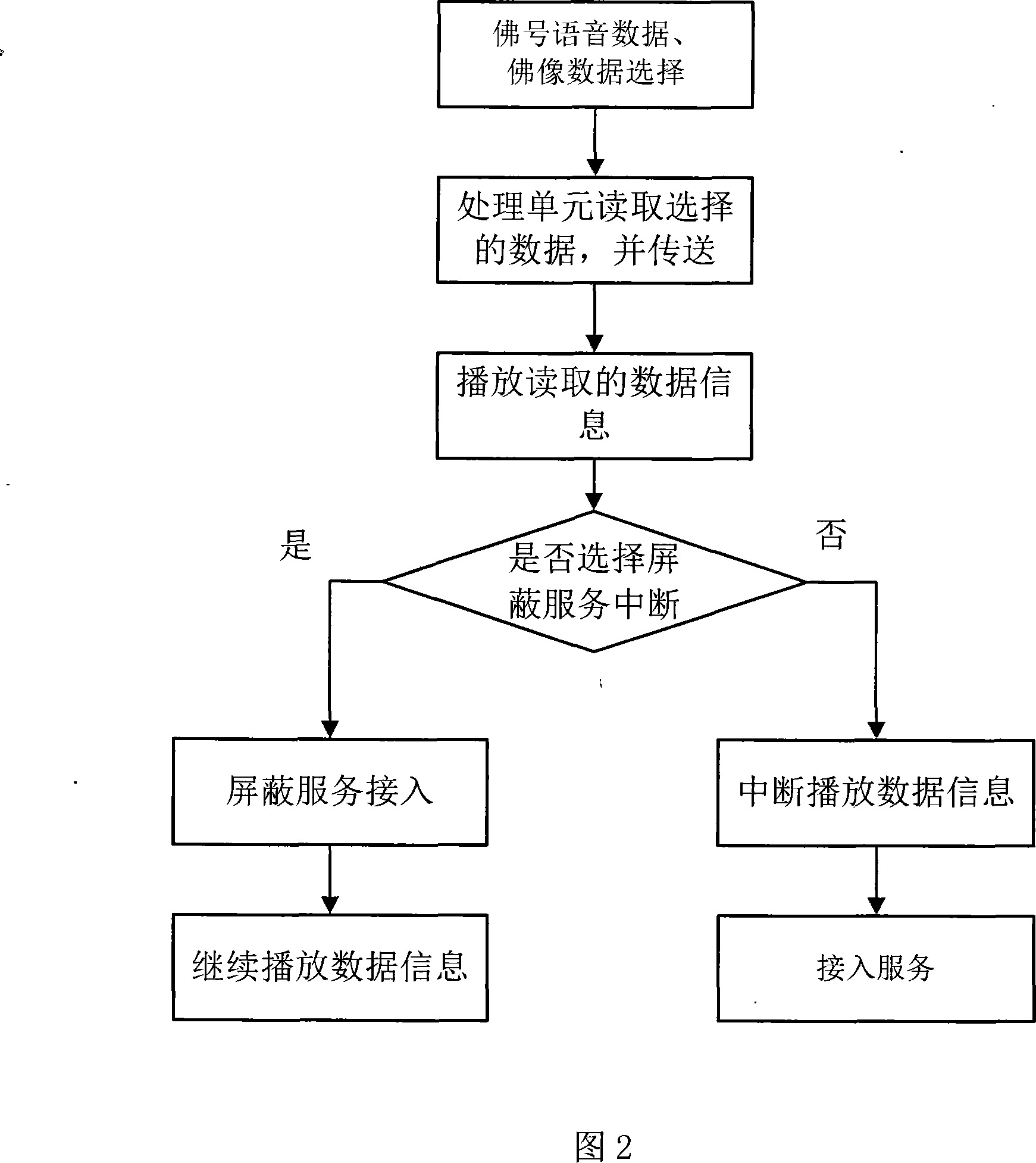 Video terminal and method for playing buddhism media information