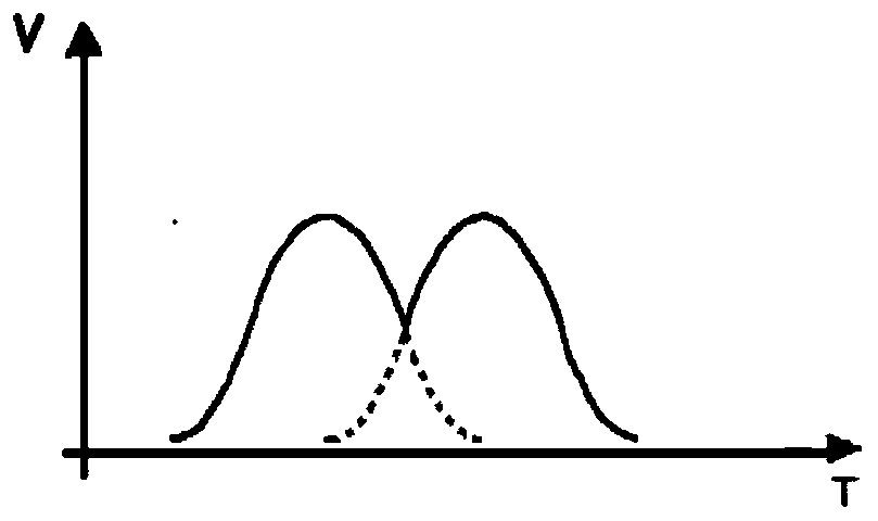 High-concentration particle counting method by using space division and time correlation