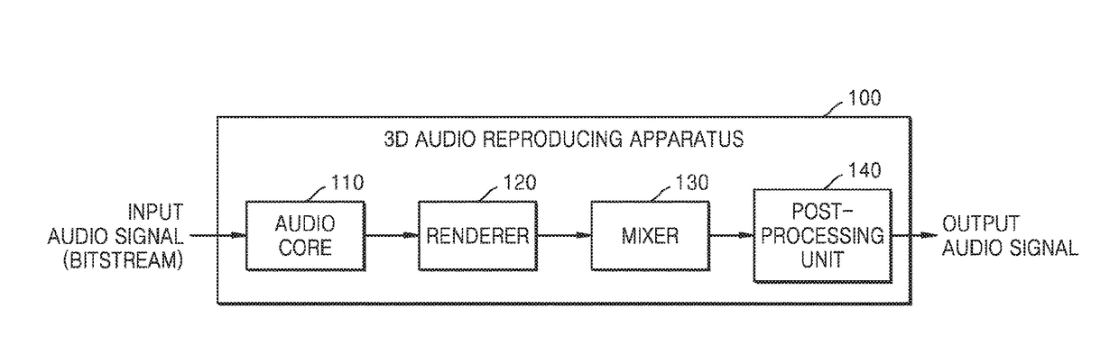 Method and device for rendering acoustic signal, and computer-readable recording medium