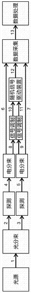 A real-time true random signal generator with post-data processing