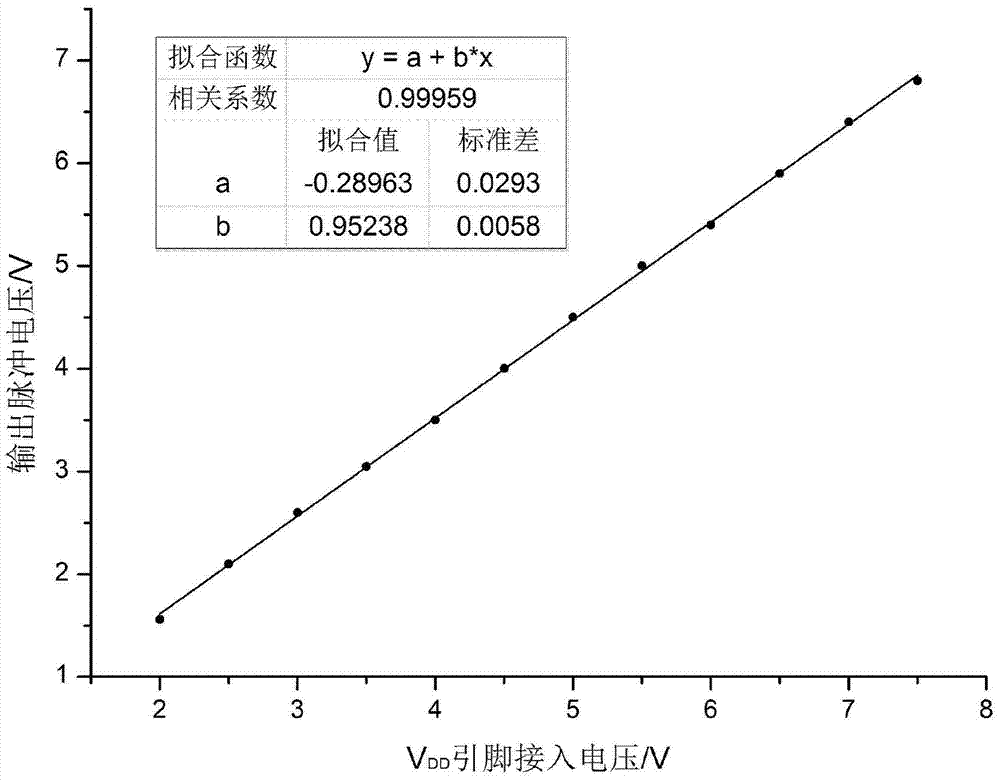 A real-time true random signal generator with post-data processing