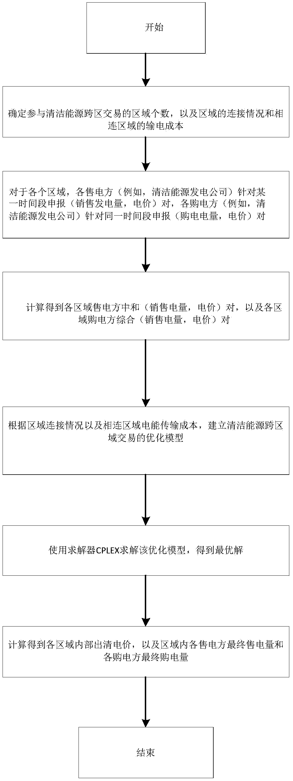 A method and system for multi-area power trading