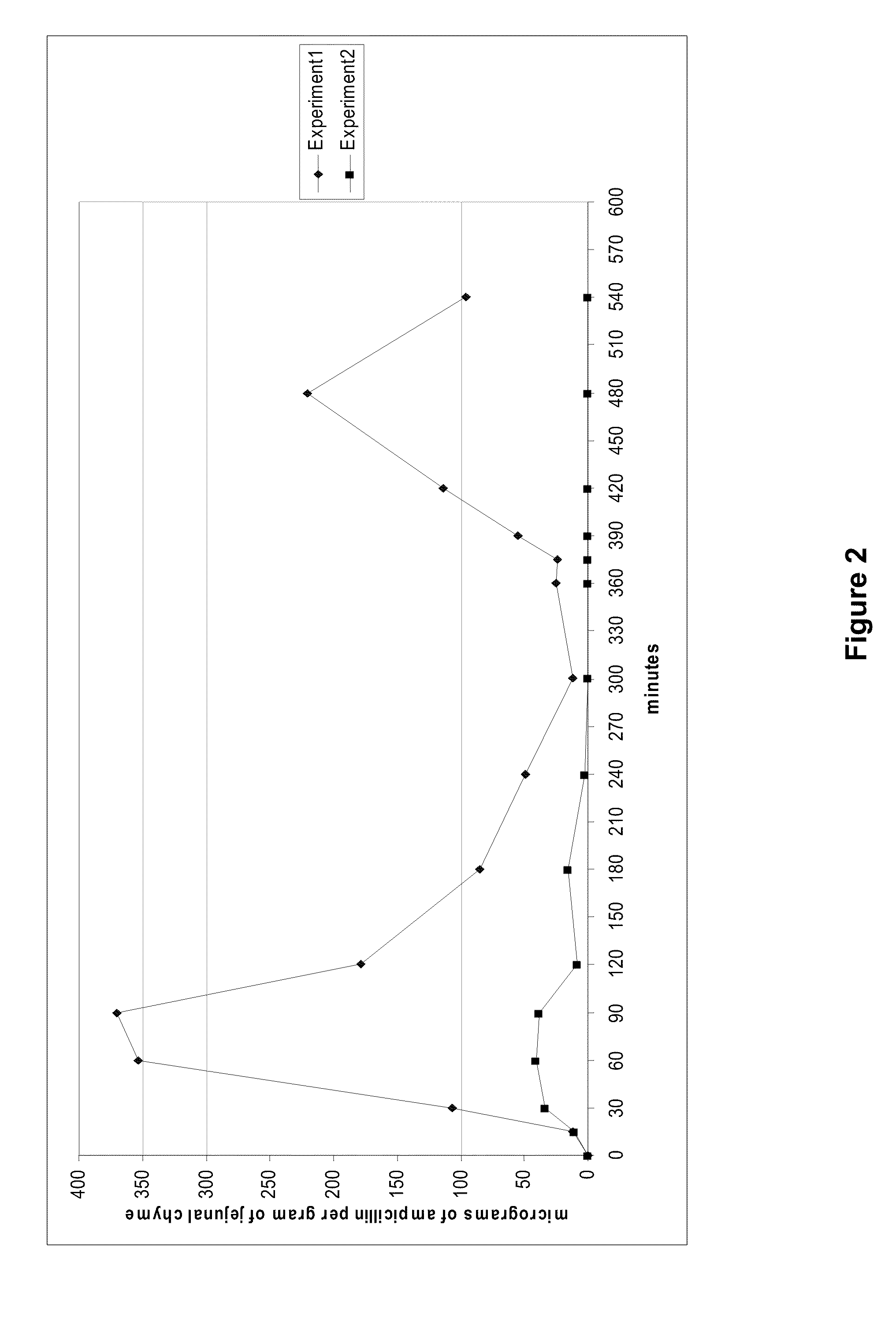 Use of beta-lactamase