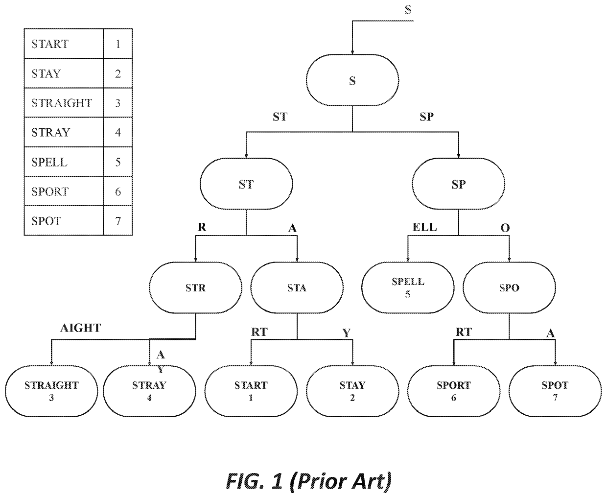 Tree deduplication