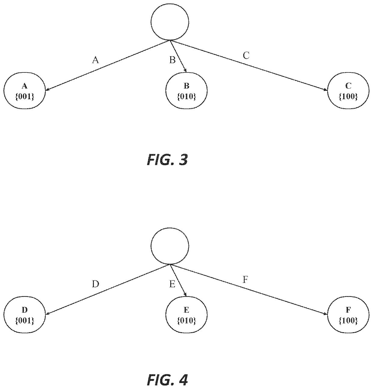 Tree deduplication