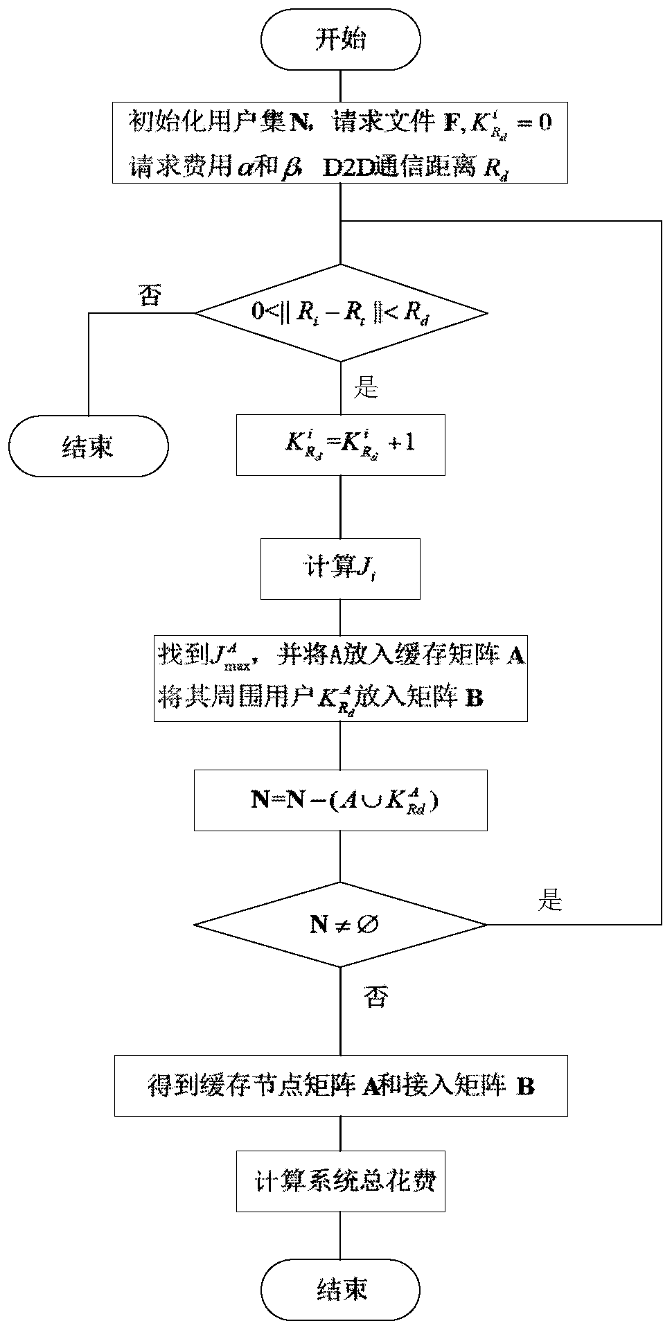 cache node selection method based on D2D communication