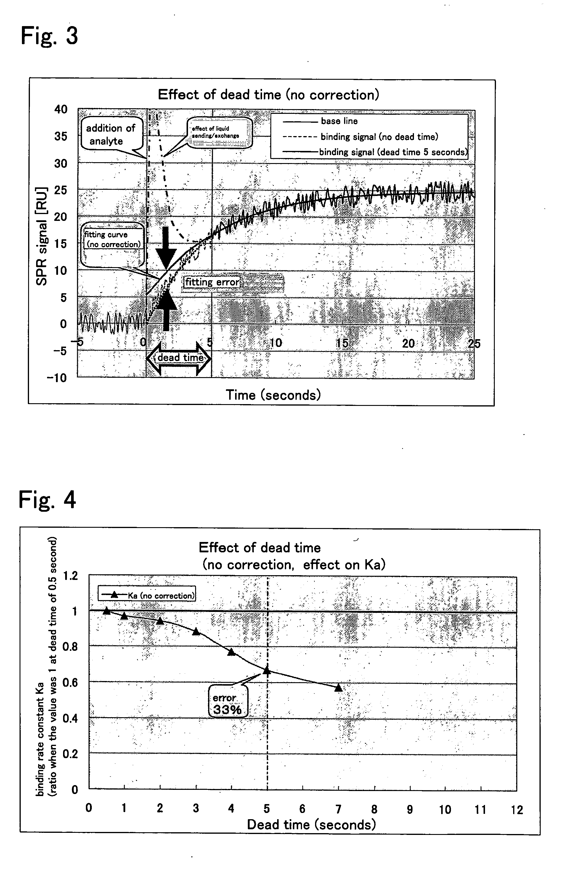 Method for measuring reaction rate coefficient by surface plasmon resonance analysis