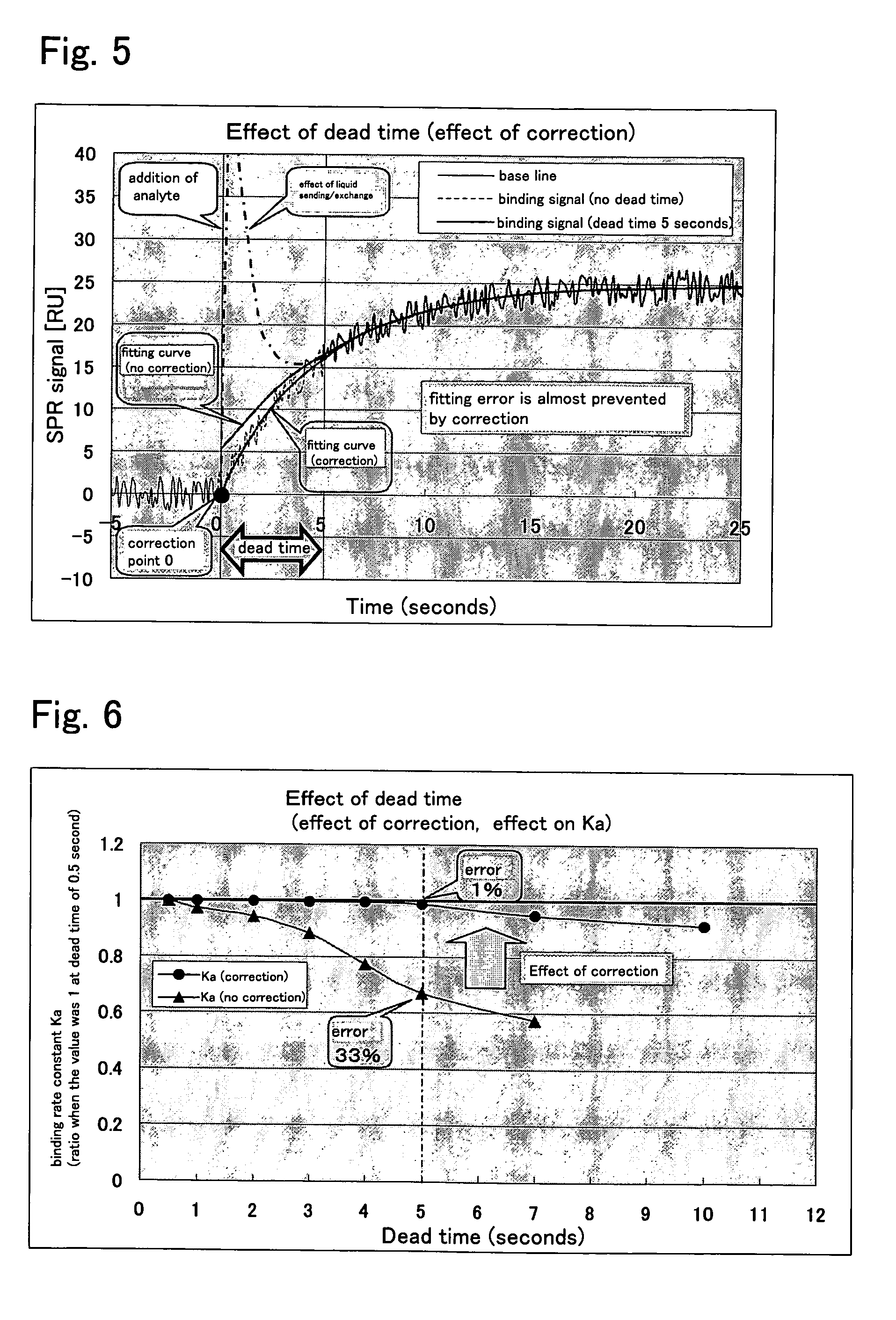 Method for measuring reaction rate coefficient by surface plasmon resonance analysis