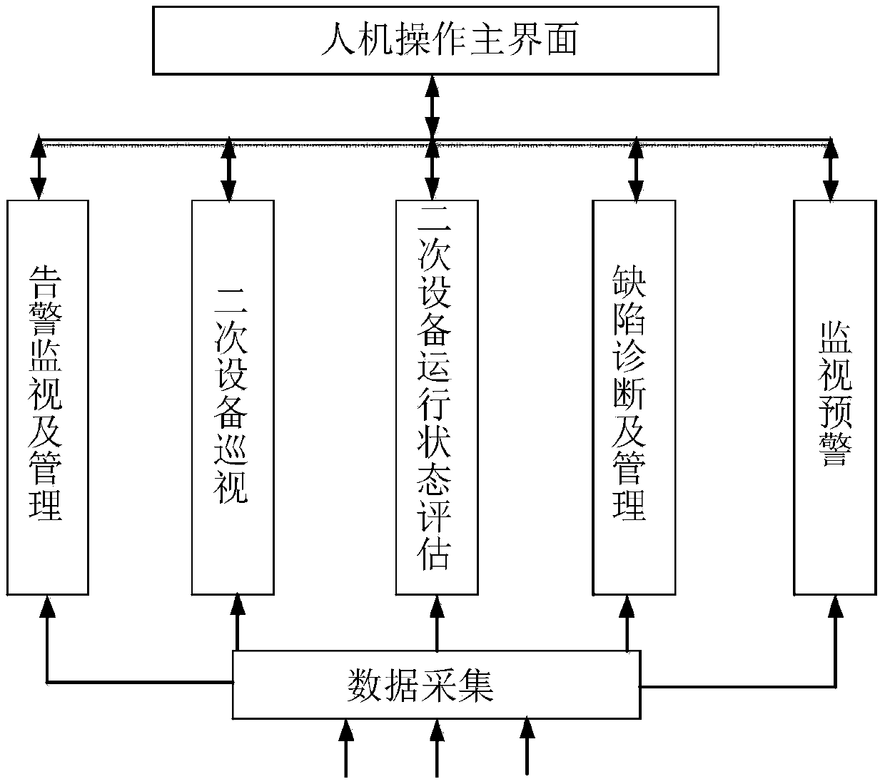 A master station system suitable for operation and maintenance management of power grid secondary equipment