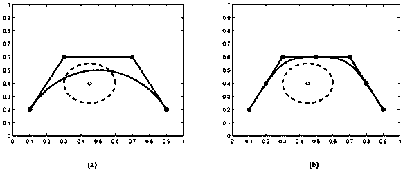 Unmanned aerial vehicle route planning and obstacle avoiding method