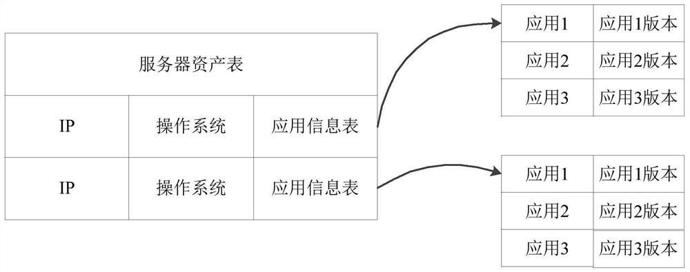 Log identification method and device, electronic equipment and storage medium