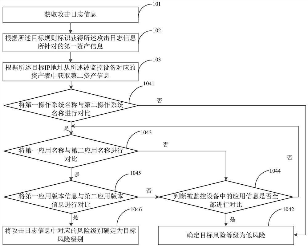 Log identification method and device, electronic equipment and storage medium