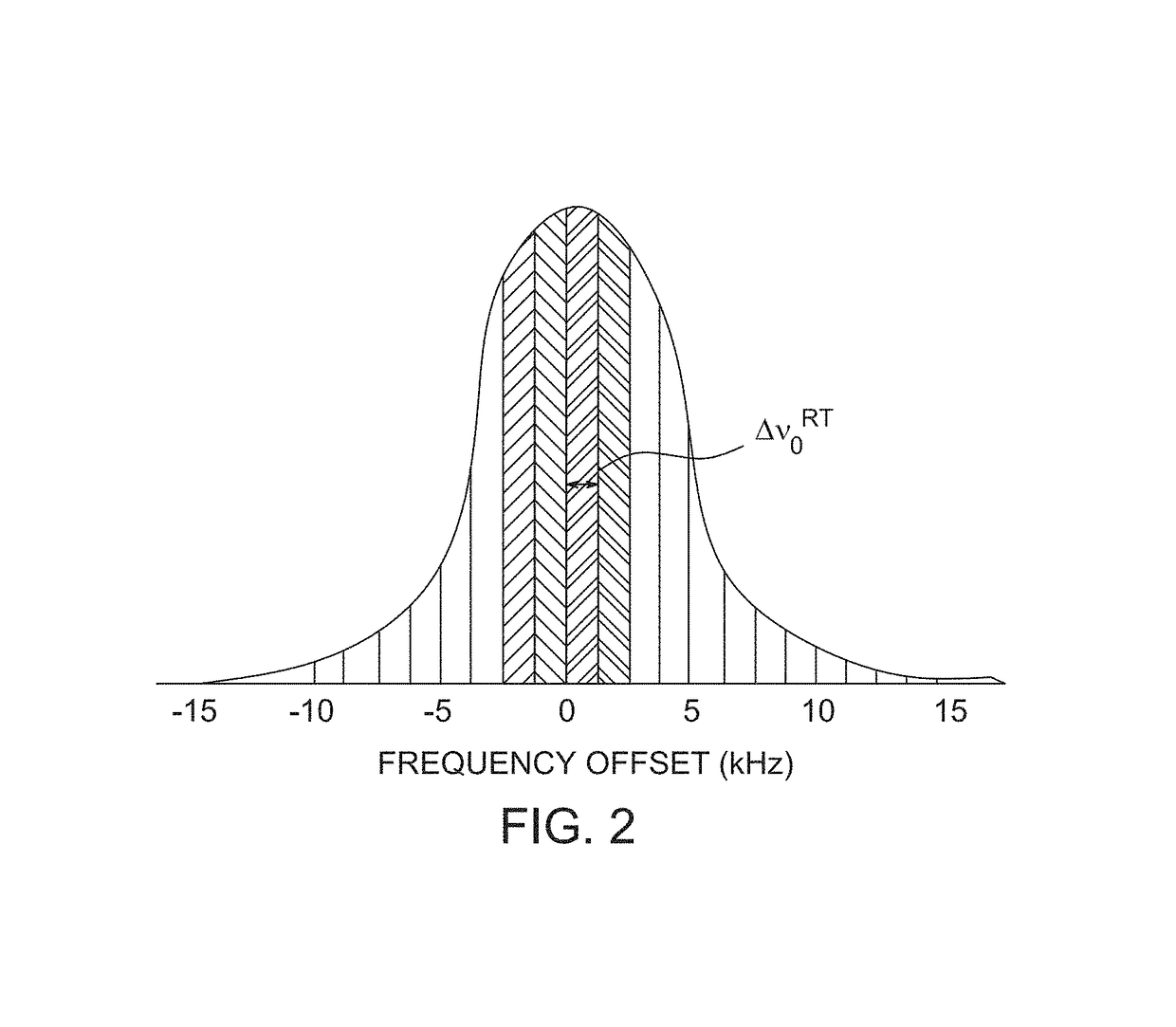 Method, apparatus, and article for frequency-overlapped 3-D multispectral magnetic resonance images