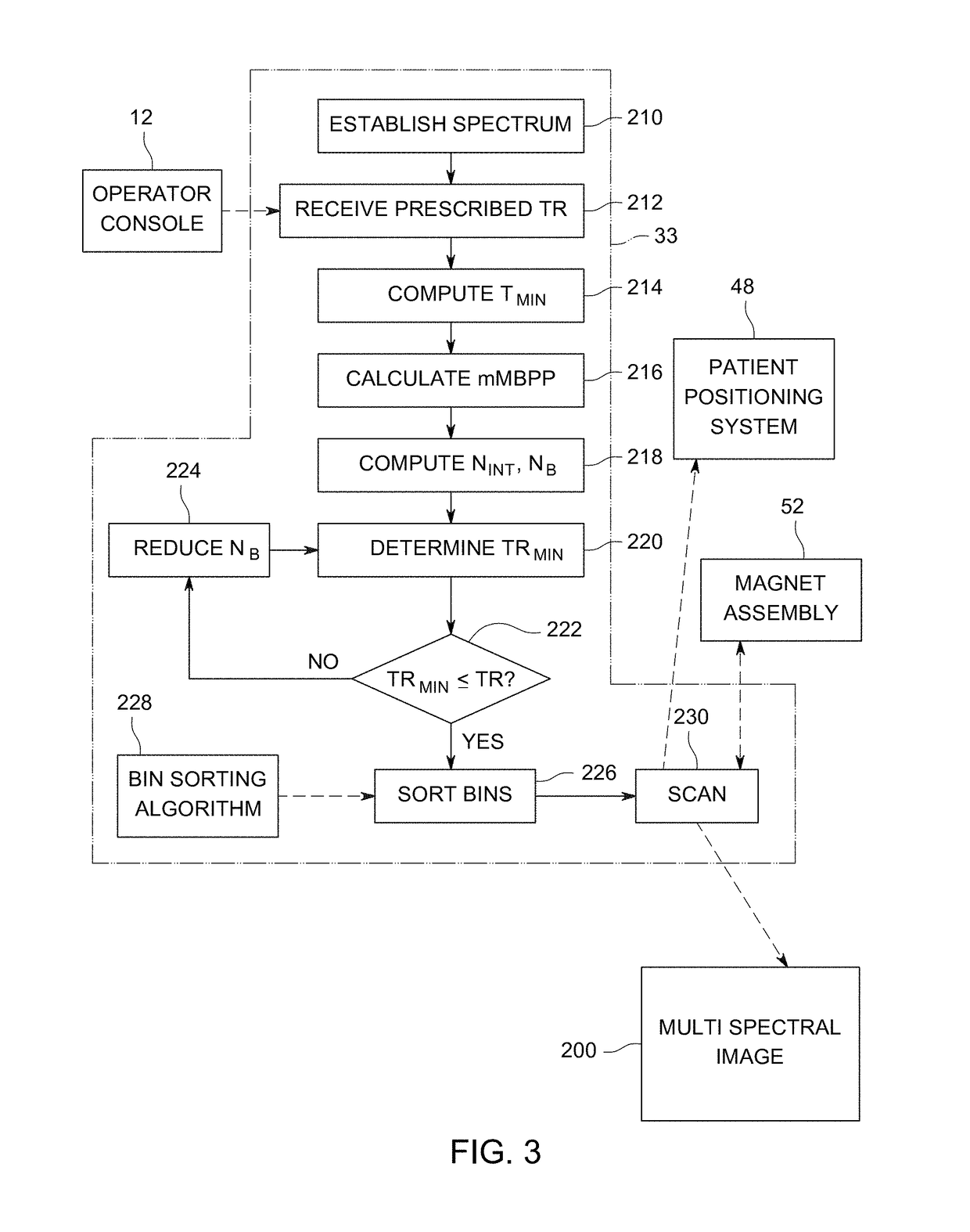 Method, apparatus, and article for frequency-overlapped 3-D multispectral magnetic resonance images