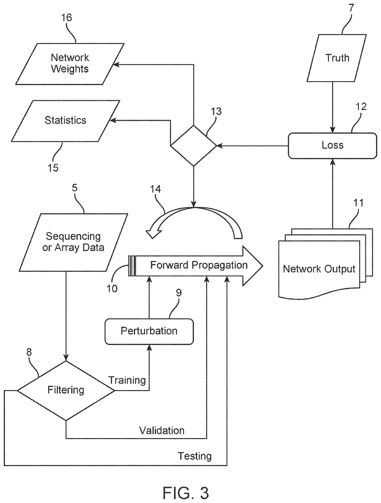 Methods and systems for calling ploidy states using a neural network