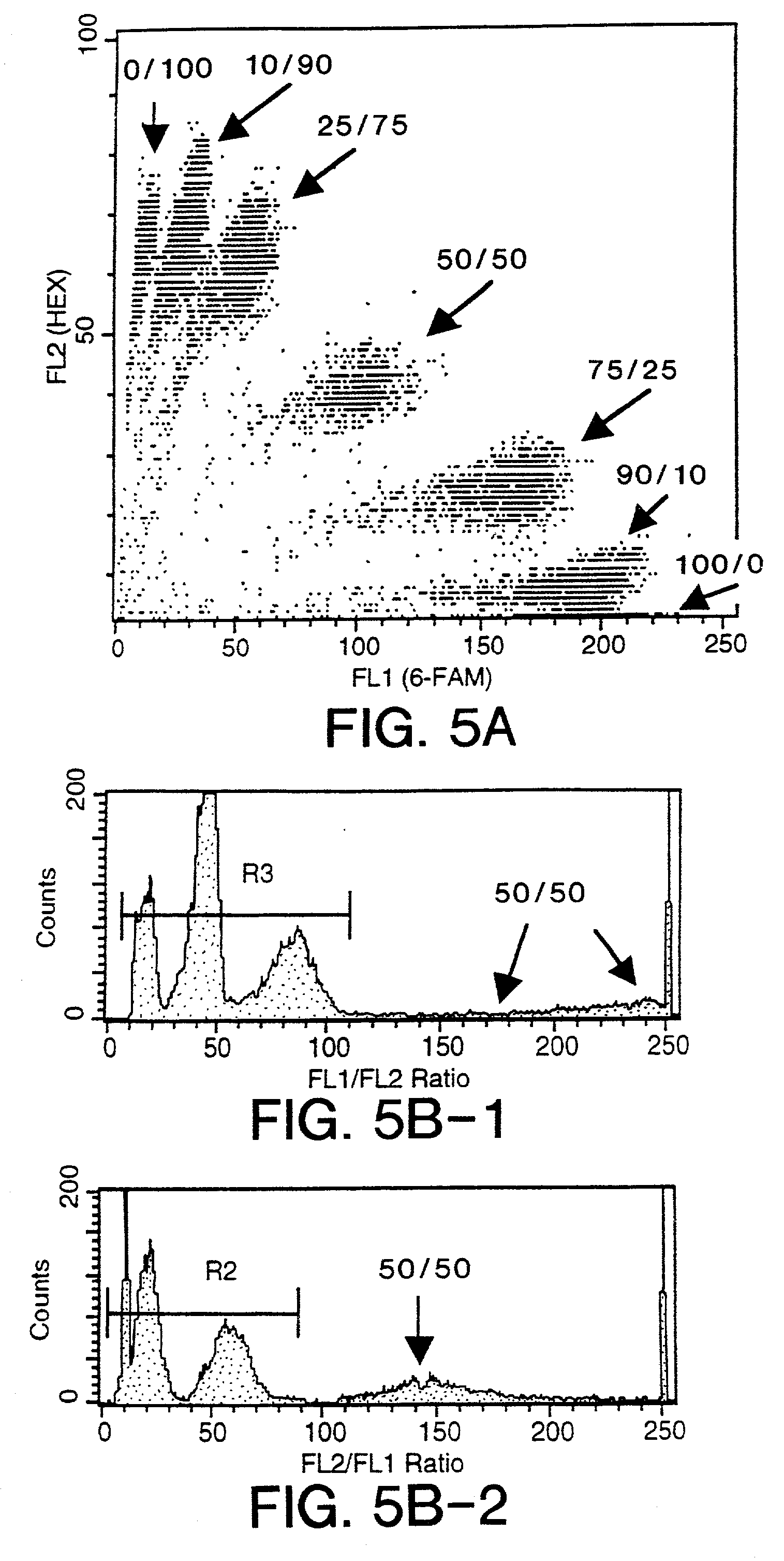 Methods for measuring relative amounts of nucleic acids in a complex mixture and retrieval of specific sequences therefrom