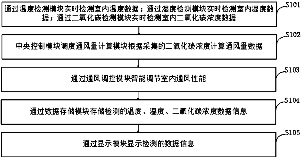 Building model indoor natural ventilation testing device and testing method